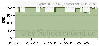 Preistrend fr Medion LIFE P66538 Retro-Boombox (50076162)