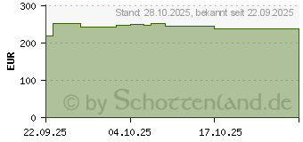 Preistrend fr AOC Q27P4U WQHD
