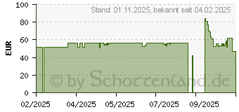 Preistrend fr Zalman Decamax 600W (ZM600-LX3)