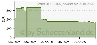 Preistrend fr Targus HeritageLuxe 15-16 (TBB65602GL)