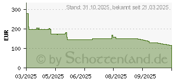 Preistrend fr Targus HeritageLuxe 15-16 (TBB656GL)