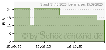 Preistrend fr OtterBox React Galaxy S25 FE (77-99264)