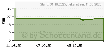 Preistrend fr Turtle Beach Airlite Fit Headset (TBS-8003-95)