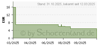 Preistrend fr Digitus Glasfaser Patchkabel (DK-2922A-01-SCA-SX)