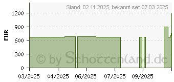 Preistrend fr HP Elite t660 Thin Client (5H139EA#ABD)