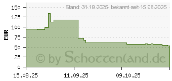 Preistrend fr Targus Work + Play 40.6 cm (TBB65905GL)