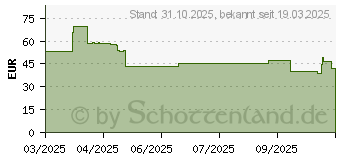 Preistrend fr Targus Avila 15-16 Tote (TBA00102GL)