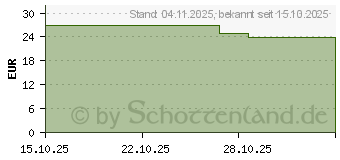 Preistrend fr Be-Quiet! Pure Rock Slim 3 (BK047)