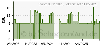 Preistrend fr LC-Power LC-HUB-U3-4-V2