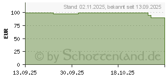 Preistrend fr Apple Alpine Loop 49 mm (MG9F4ZM/A)