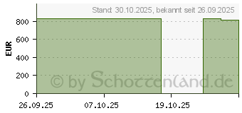 Preistrend fr HP OmniBook 5 AI 16-af1452ng (C8BB6EA)