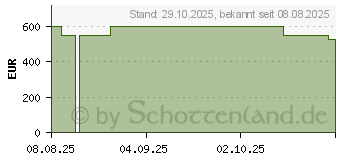 Preistrend fr Lenovo IdeaPad 3 17ABA7 Arctic Grey (82RQ007MGE)