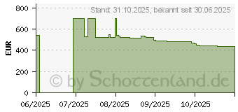 Preistrend fr Samsung Galaxy XCover7 Pro 256GB Enterprise Editon (SM-G766BZKDEEE)
