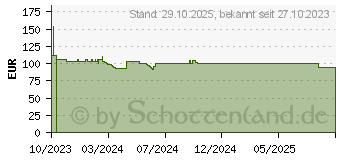 Preistrend fr KOLINK REGULATOR ATX 3.0 Netzteile