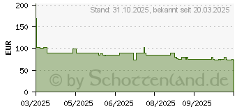 Preistrend fr Acer EK1 EK251QGbi (UM.KE1EE.G01)