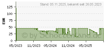 Preistrend fr YALE Positionssensor inkl. Magnet (05/102330/BW)