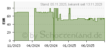 Preistrend fr Moser / Wahl / Ermila Wahl Rapid Clip (09657.0460)