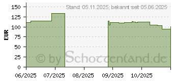 Preistrend fr Lego Das Piratenschiff Flying Lamb (75639)