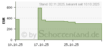 Preistrend fr Canon i-SENSYS LBP673Cdw II (7186C007)