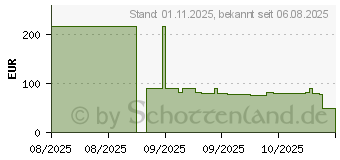 Preistrend fr Samsung Frame Cover fr Galaxy Tab S11 Ultra (EF-JX930CNEGWW)