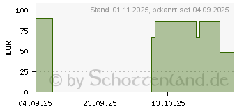 Preistrend fr Samsung Frame Cover fr Galaxy Tab S11 Ultra (EF-JX930CLEGWW)