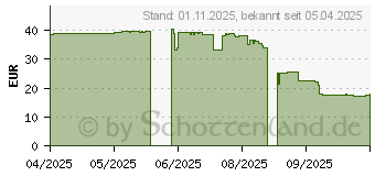 Preistrend fr Dell KM3322W (KM3322W-R-GER)