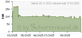 Preistrend fr Govee RGBICWW Stehlampe 2 (H607C311)