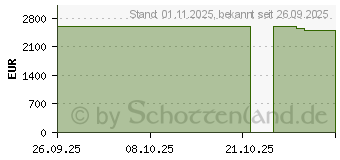 Preistrend fr HP OMEN MAX 16-ah0474ng (C8BB7EA)