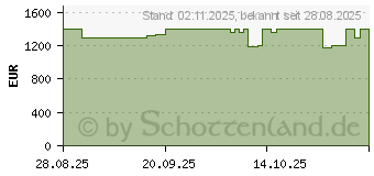 Preistrend fr Mova Z60 Ultra Roller Complete Saugroboter (RLZ83CE)