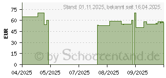 Preistrend fr Microsoft Xbox Wireless Controller (EP2-29916)