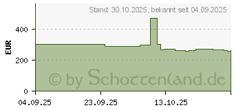 Preistrend fr 4TB Western Digital WD Blue SN5100