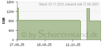 Preistrend fr HP OmniBook 5 Laptop Next Gen AI 16-ag1