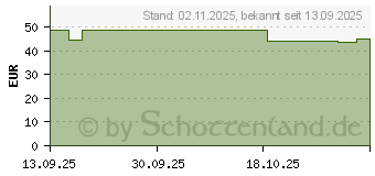 Preistrend fr Apple Sport Loop 42mm (MFFF4ZM/A)