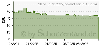 Preistrend fr LC-Power Integrator LC600SI V2.31 600W schwarz (LC600SIV2.31)