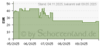 Preistrend fr Deepcool AG400 WH ARGB V2 CPU-Khler (R-AG400-WHAMMN-GJD)