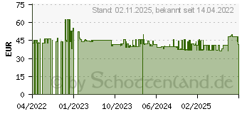 Preistrend fr Garmin QuickFit Uhrarmband (010-12901-00)