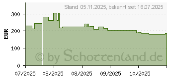 Preistrend fr MAKITA Akku-Bohrschrauber DDF492Z