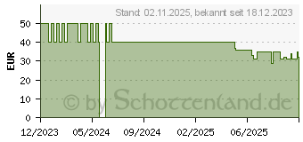 Preistrend fr UGREEN Revodok Pro 107 (15531)
