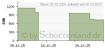 Preistrend fr Dell Pro 15 Essential PV15250 (M7K36)