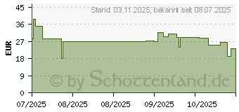 Preistrend fr Samsung Wits Wireless Magnetischer Single Pad Charger (GP-PWU025WIABW)