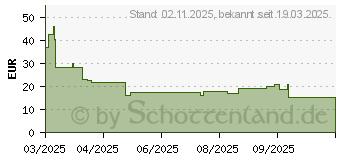 Preistrend fr Targus Pulse 13-14 Sleeve (TBS97002GL)