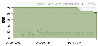 Preistrend fr Philips Hue Essential E27 LED Lampe (8721103055255)