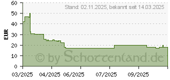 Preistrend fr Targus Pulse Notebookhlle (TBS97105GL)