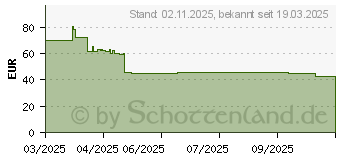 Preistrend fr Targus Avila 2-in-1 Convertible (TBB65102GL)
