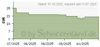 Preistrend fr Intenso Powerbank MW5000