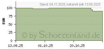 Preistrend fr Apple Alpine Loop 49mm (MFTG4ZM/A)