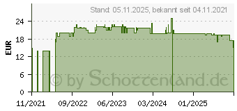 Preistrend fr FISCHER E-Bike Lenkerkorb (50376)