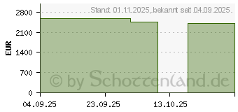 Preistrend fr Acer Predator Helios Neo 16 AI PHN16-73-9915 (NH.QX2EG.002)