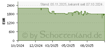 Preistrend fr Hisense C2 Pro (C2-PRO)