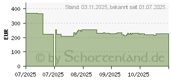 Preistrend fr Samsung Galaxy Tab A9+ (SM-X210RZAPEUE)